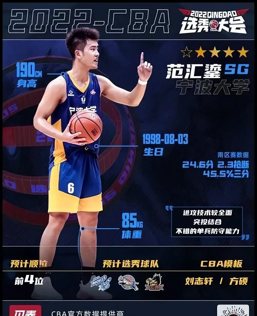 篮球周训练计划包括哪些内容呢图片_2